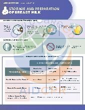 Storage and Preparation of Breast Milk. Infant/Toddler. Health.