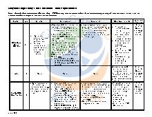 Maryland Large Child Care Staff Requirements. Admin.