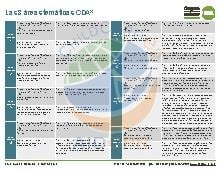 Las 8 &Aacute;reas Tem&aacute;ticas del CDA en Espa&ntilde;ol