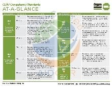 CDA Competency Standards At-A-Glance