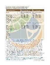 Understanding Grain Crediting in CACFP