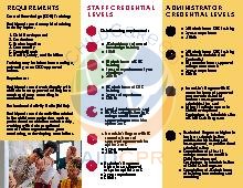 Maryland Child Care Credential Requirements