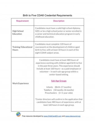 Birth to Five CDA&reg; Credential Requirements