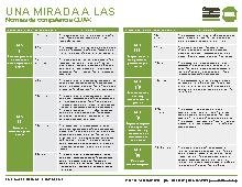 Normas de Competencia CDA: Una Mirada en Espa&ntilde;ol