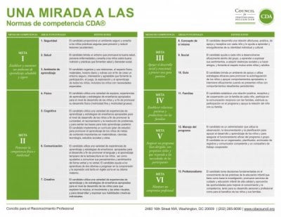Normas de Competencia CDA: Una Mirada en Espa&ntilde;ol