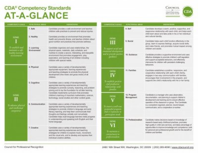 CDA Competency Standards At-A-Glance